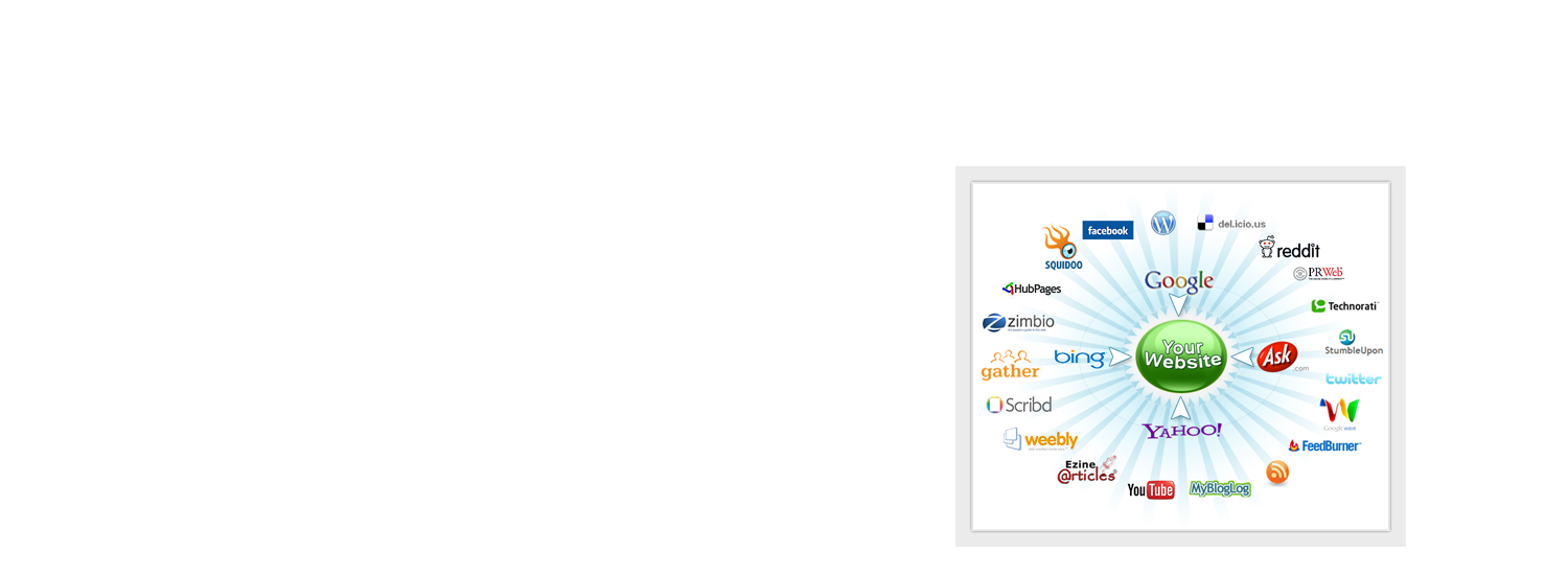 Online Internet Marketing India